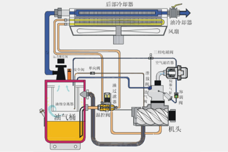 造纸厂循环油管控不慎，终酿成产线停滞：如何规避风险?