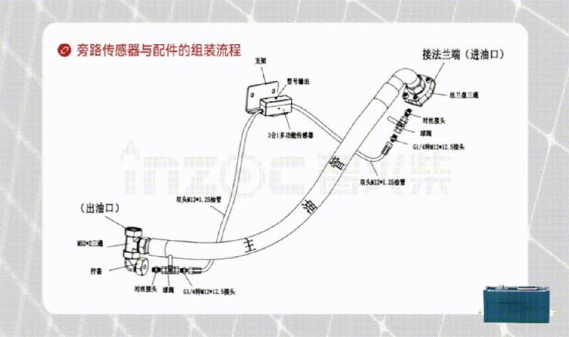 旁路传感器采用标准的RS485通讯线缆以及Modbus RTU通信协议