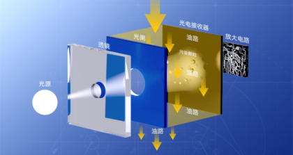 颗粒计数器如何精准监测液压油污染度？10年工程师详解