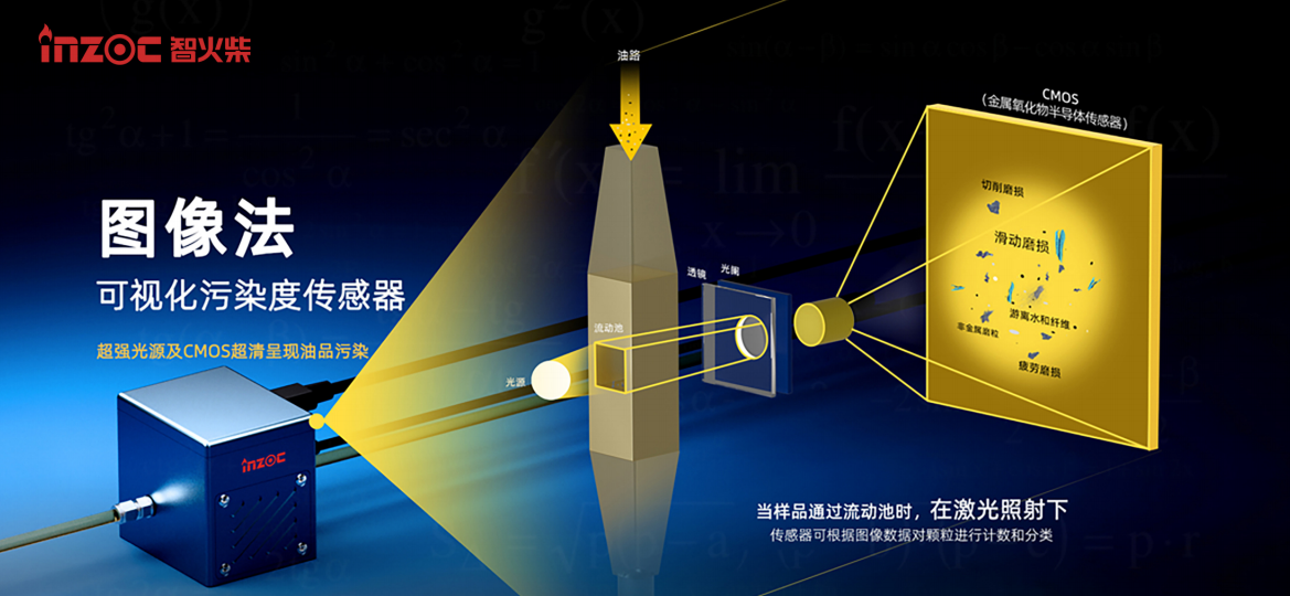 革命性油液监测技术：动态图像颗粒传感器IFD-3图3