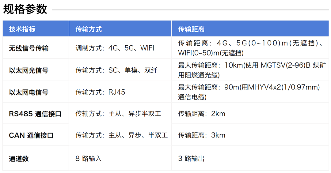 煤矿设备多点润滑在线监测方案：多路传感数据融合故障诊断预警图9