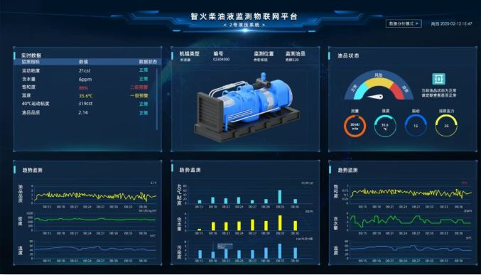 煤矿设备多点润滑在线监测方案：多路传感数据融合故障诊断预警图7