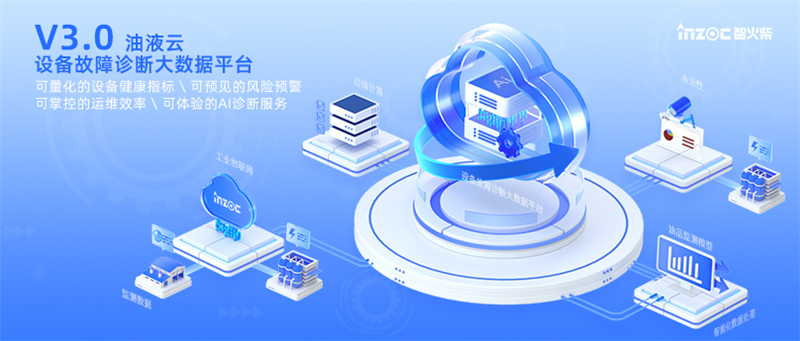 油液云V3.0重磅上线 | 行业首个“AI诊断大模型”的设备故障诊断大数据平台