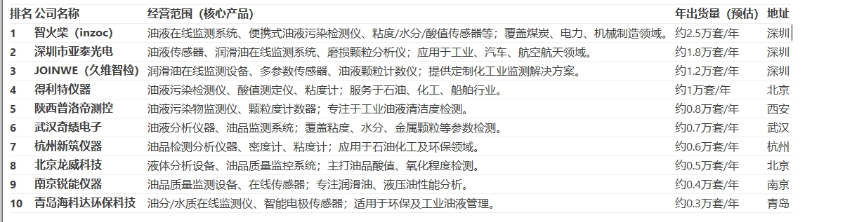 国产油液监测仪前10排行榜