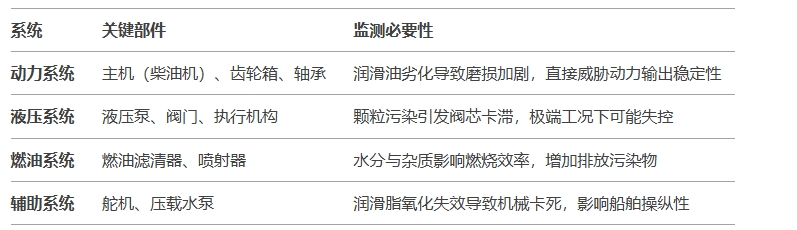 油液监测的核心监测部件