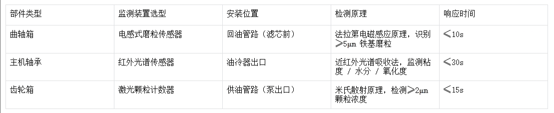 空压机关键监测部件技术要求