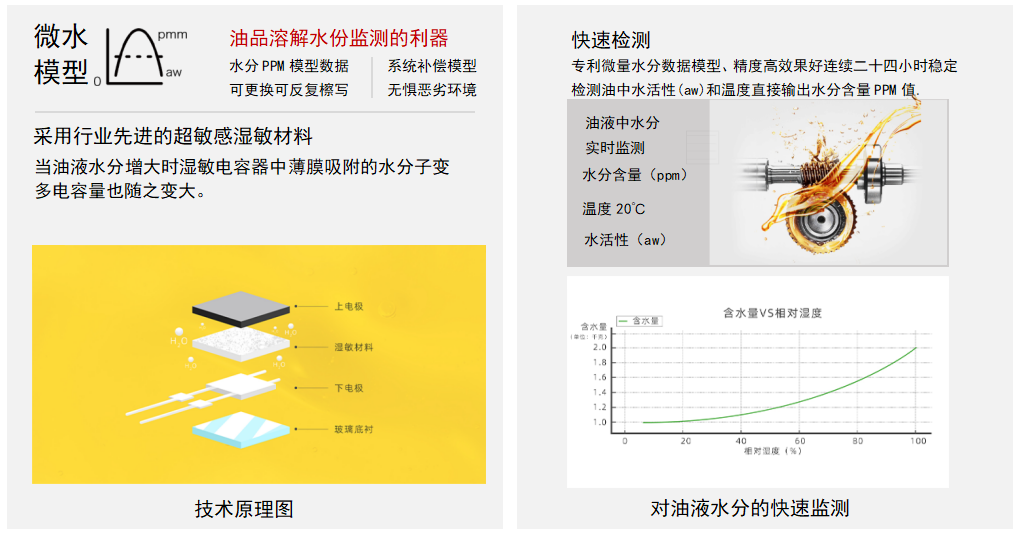 油液微量水分传感器：精准监测油品健康的利器 - IFW-2A系列图2