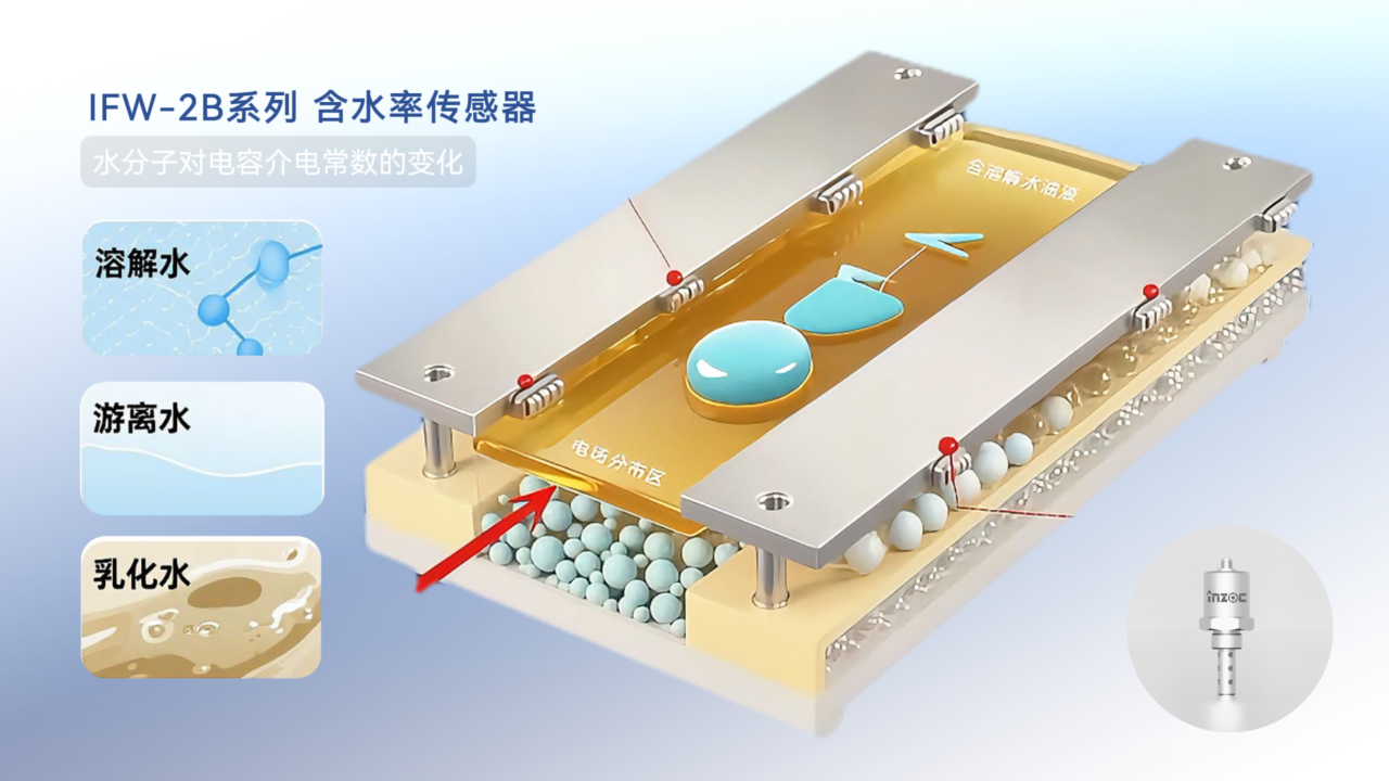 油中水分在线监测传感器(微量水分&含水率)：实时预警水分超标油质劣化图4