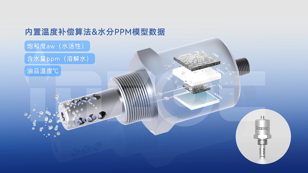 油中水分在线监测传感器(微量水分&含水率)：实时预警水分超标油质劣化图3
