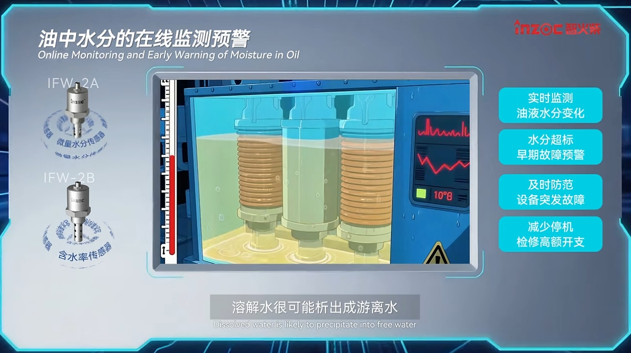 油中水分在线监测传感器(微量水分&含水率)：实时预警水分超标油质劣化图2