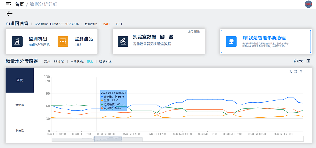 电厂 案例：低压汽轮机油质在线监测系统部署与应用成效，赋能电力智慧化运维图7