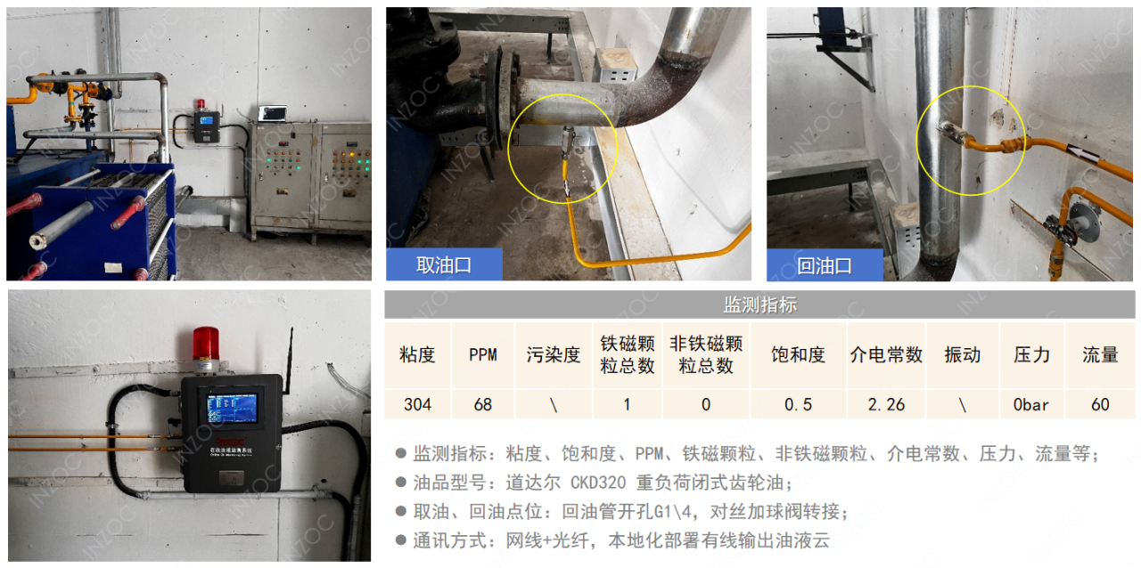 疯狂的猴子游戏网站水泥厂应用案例：全链路智慧润滑监测方案的部署与应用成效图8
