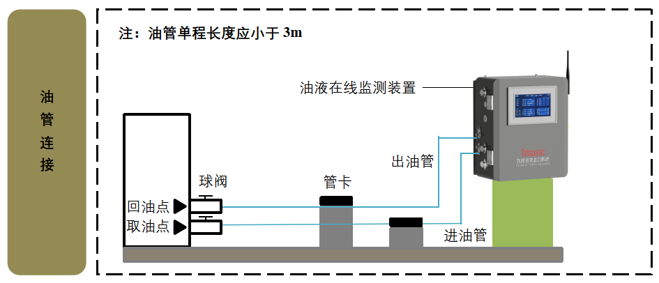 疯狂的猴子游戏网站水泥厂应用案例：全链路智慧润滑监测方案的部署与应用成效图5