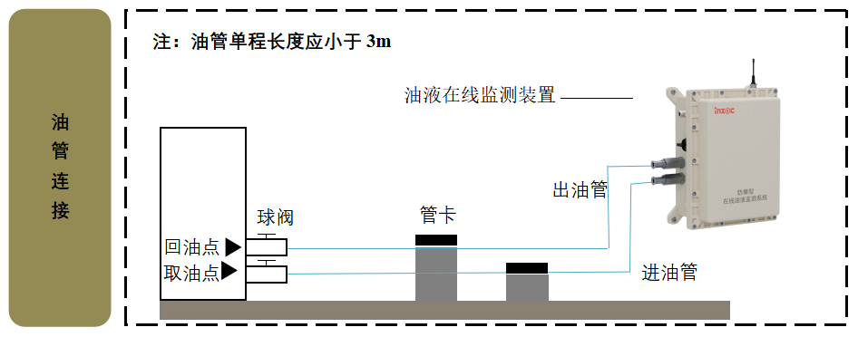 疯狂的猴子游戏网站水泥厂应用案例：全链路智慧润滑监测方案的部署与应用成效图4