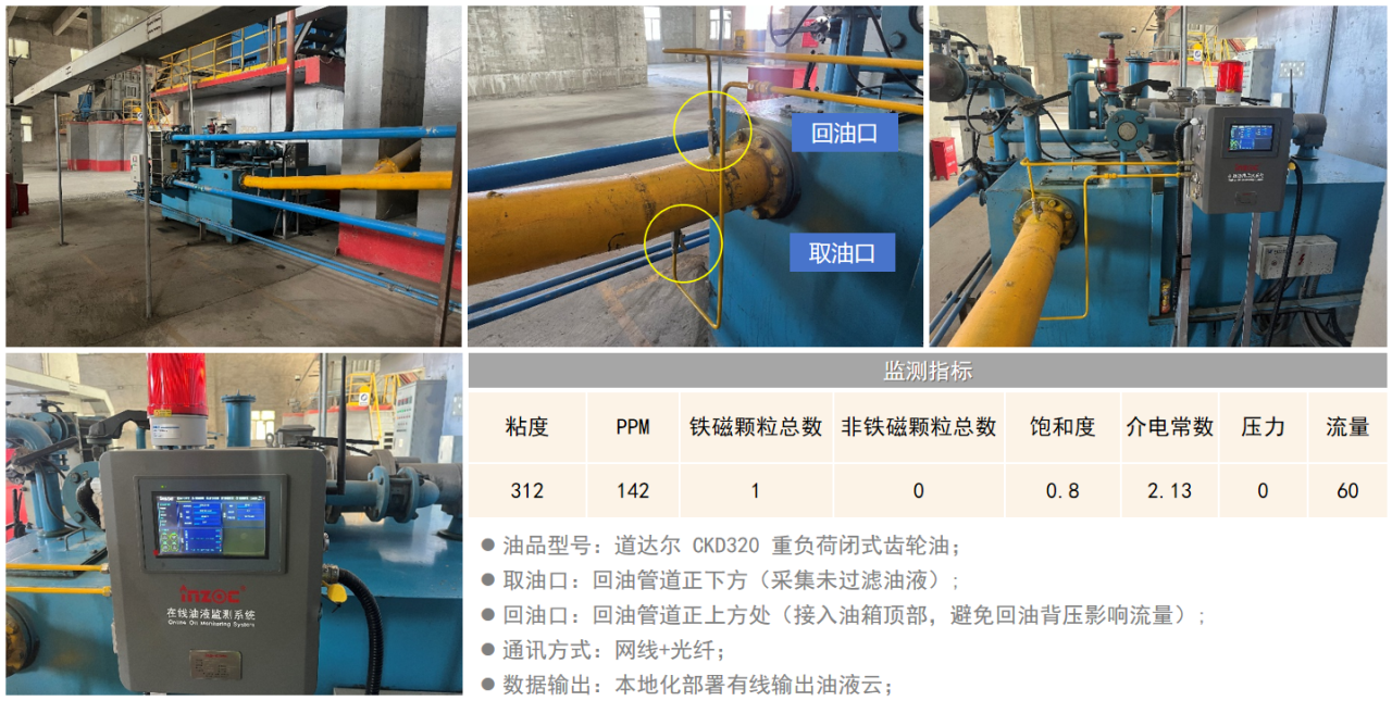 疯狂的猴子游戏网站水泥厂应用案例：全链路智慧润滑监测方案的部署与应用成效图12