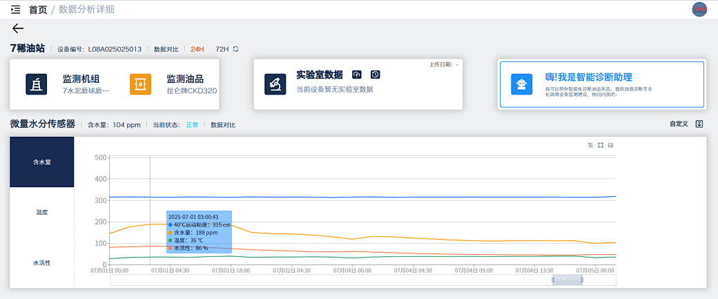 疯狂的猴子游戏网站水泥厂应用案例：全链路智慧润滑监测方案的部署与应用成效图17