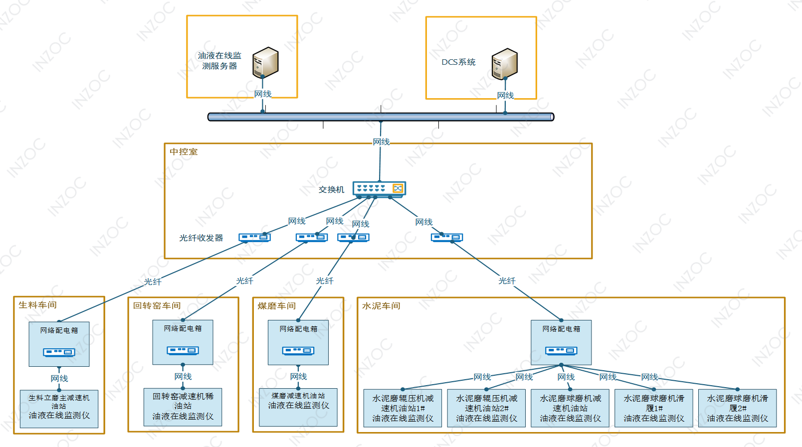 疯狂的猴子游戏网站水泥厂应用案例：全链路智慧润滑监测方案的部署与应用成效图13