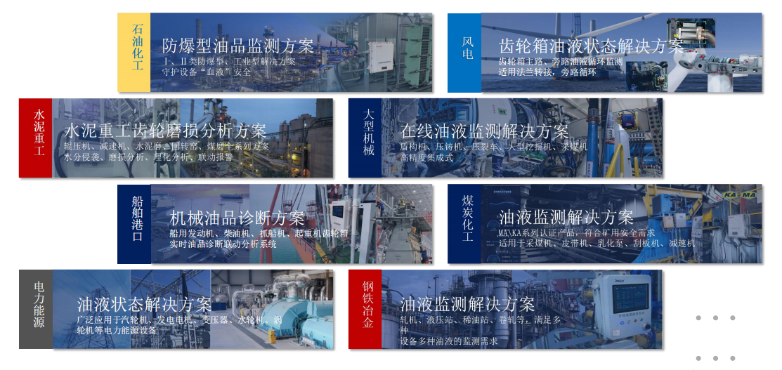 提升工业设备运维效率，油液监测/检测技术助力关键行业发展