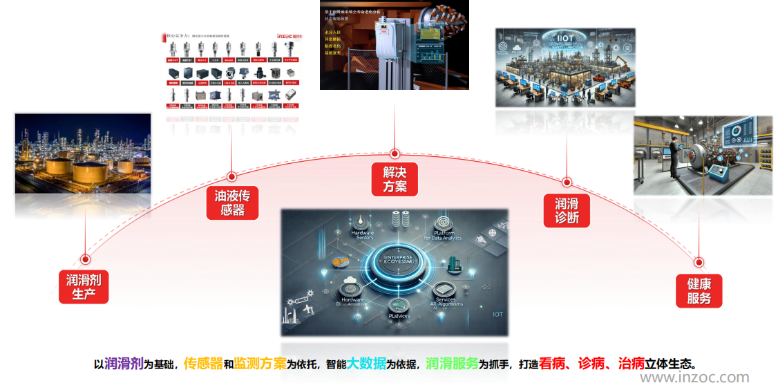 提升工业设备运维效率，油液监测/检测技术助力关键行业发展图2