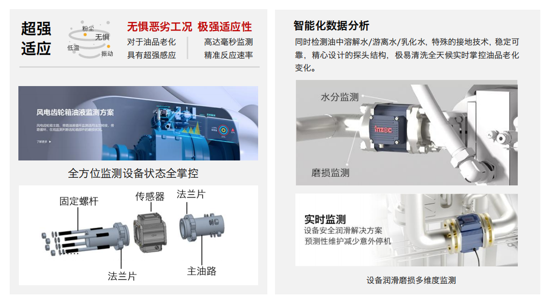 主路多参量一体式传感器：油液综合参数在线监测