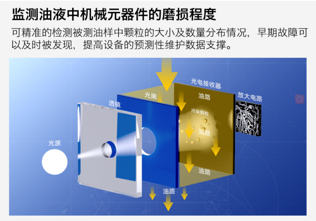 IFJ-3BW油液污染度传感器：精准监测油液健康的关键设备