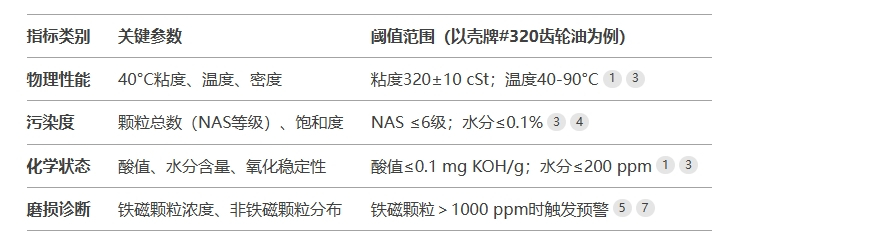 风电油液在线监测系统