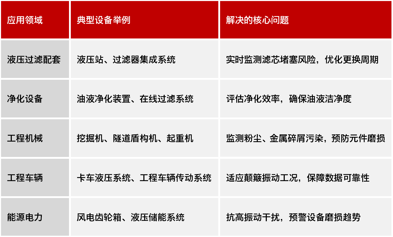高稳定性污染度传感器 | 小型化低成本设计，精准监测油液洁净度与颗粒污染图8