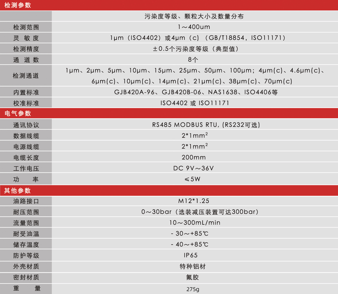 高稳定性污染度传感器 | 小型化低成本设计，精准监测油液洁净度与颗粒污染图9