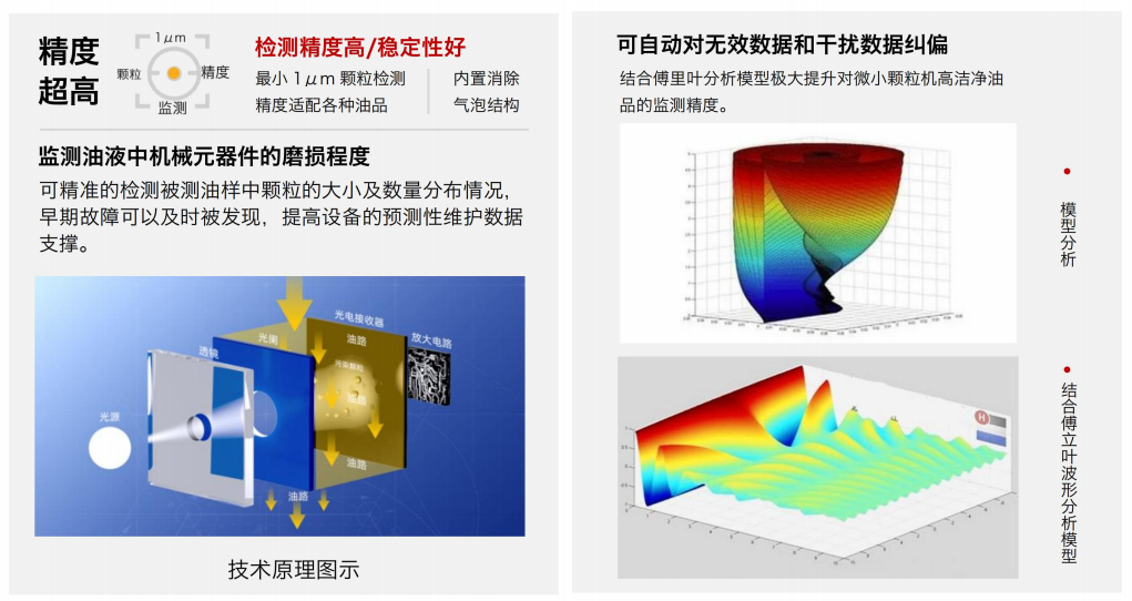 液压系统油液颗粒监测必备：污染度传感器选型指南图3