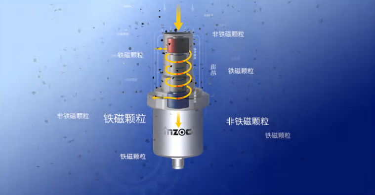 IFM-4吸附式磨粒传感器：设备磨损在线监测的智能守护者