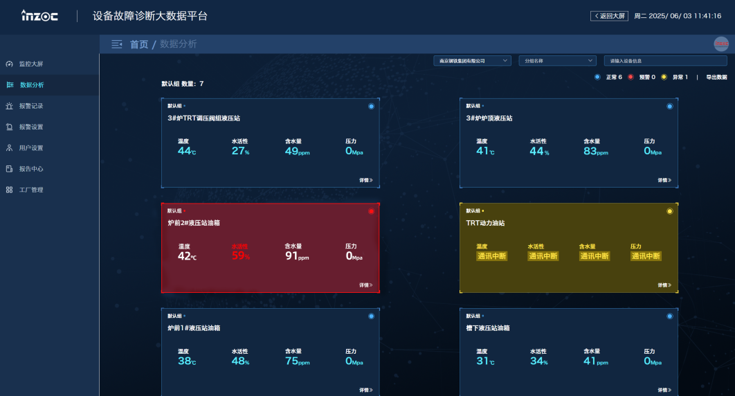 冶钢 | 高炉液压站油质在线监测与故障诊断部署应用，助推钢厂智能运维升级图10