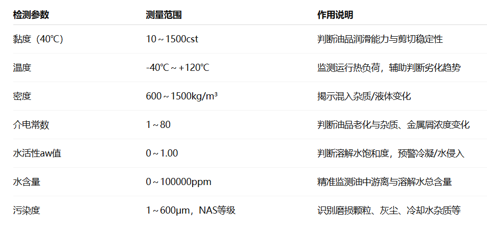 冶钢 | 高炉液压站油质在线监测与故障诊断部署应用，助推钢厂智能运维升级图4