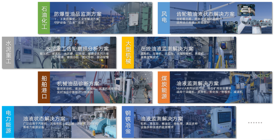 疯狂的猴子游戏网站INZOC携“设备润滑监测预警方案”邀您共赴银川2025煤化工装备智能化大会图8