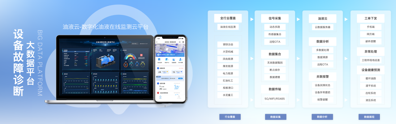 疯狂的猴子游戏网站INZOC携“设备润滑监测预警方案”邀您共赴银川2025煤化工装备智能化大会图7
