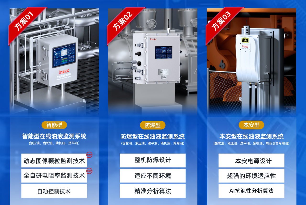 疯狂的猴子游戏网站INZOC携“设备润滑监测预警方案”邀您共赴银川2025煤化工装备智能化大会图2