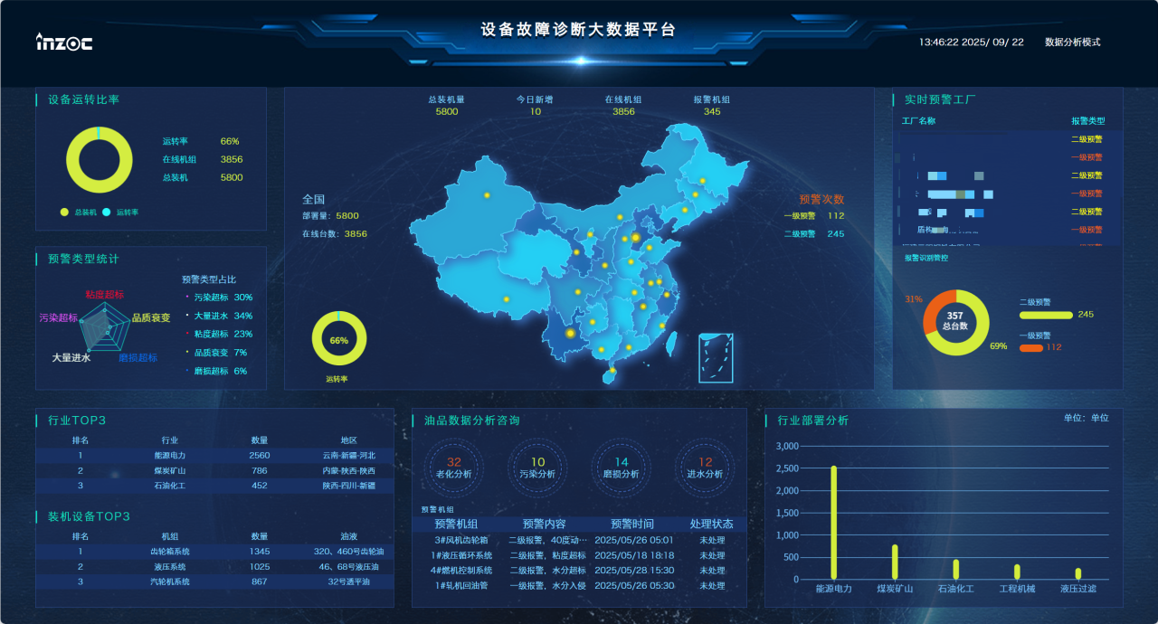 从 PHM 技术视角看：船用燃气轮机油液监测的困境与破局路径 图4