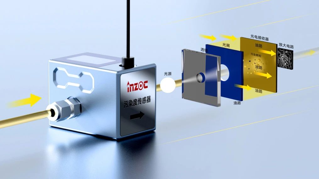 润滑油污染度传感器：IFJ-6系列精准守护设备健康 图2