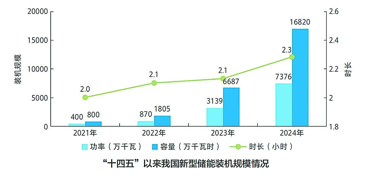 新型储能行业加速发展，疯狂的猴子游戏网站科技为能源转型提供技术支持