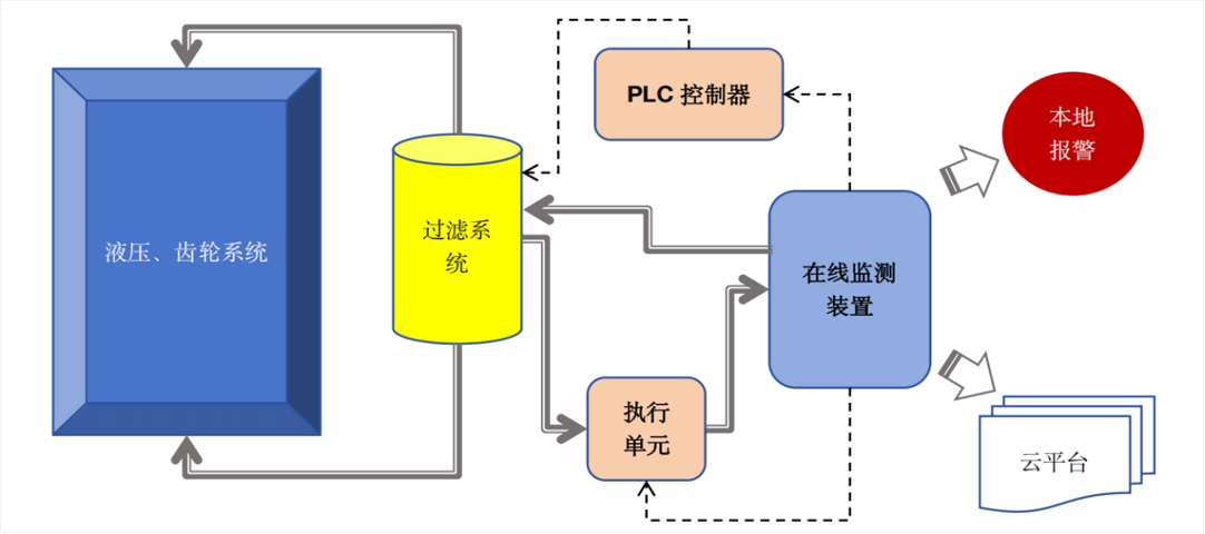 过滤产品检测技术宣贯会：疯狂的猴子游戏网站解读动态图像分析技术赋能液压颗粒污染控制 图7