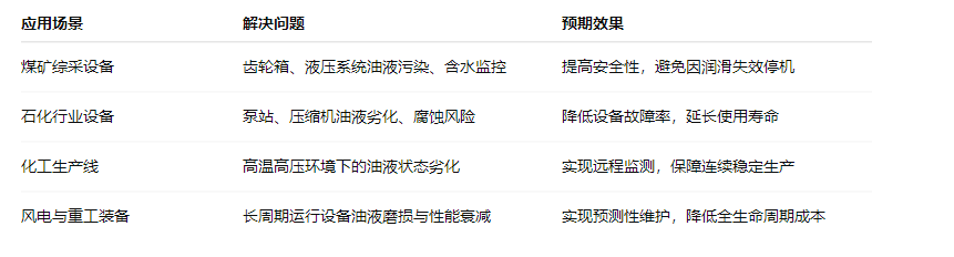 煤安防爆油液在线监测: IOL-EX系统助力矿山设备安全运维 图5