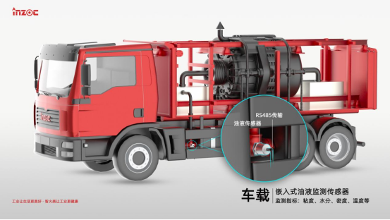 重型矿卡油液智能监测：赋能露天煤矿智慧运维的新引擎 图2