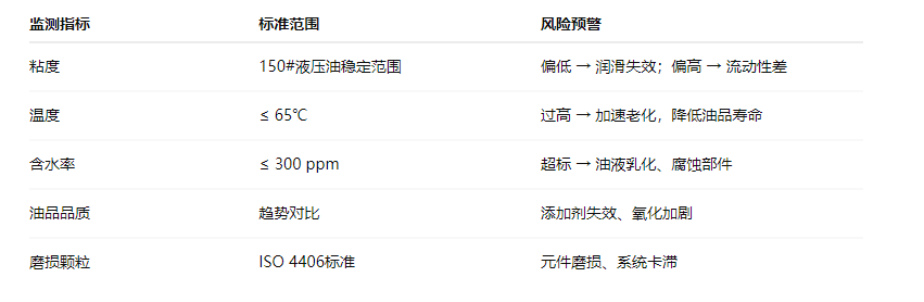 造纸行业液压油站智能监测新趋势：在线油液监测系统应用解析 图2