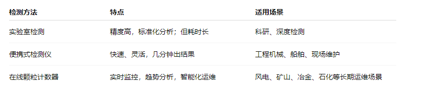 油液的颗粒度检测及注意事项：设备健康管理的关键一步 图2