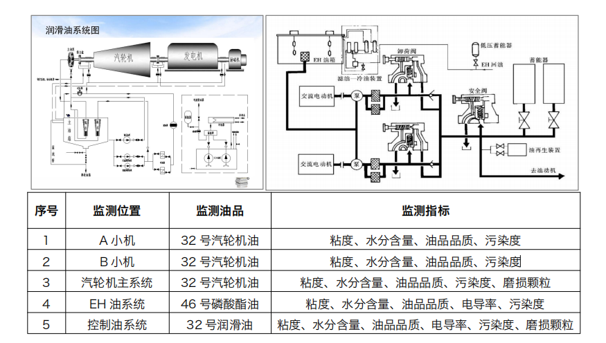 汽轮机在线油品监测系统解决方案：IOL-H系列守护设备核心健康图3