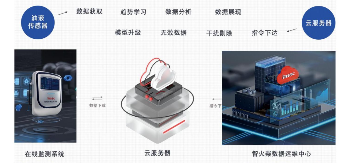 汽轮机在线油品监测系统解决方案：IOL-H系列守护设备核心健康图4