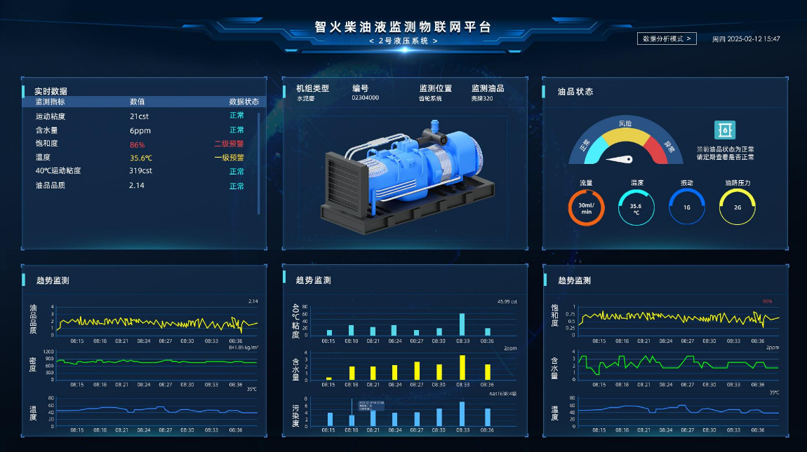 汽轮机在线油品监测系统解决方案：IOL-H系列守护设备核心健康图5