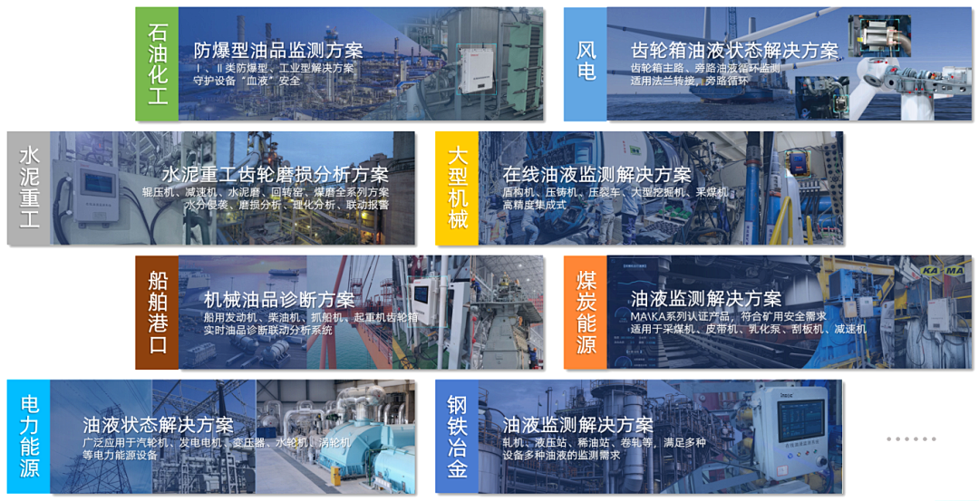 INZOC携装备运维润滑分析产品方案，邀您共赴国际仪器仪表展览会 图8.png