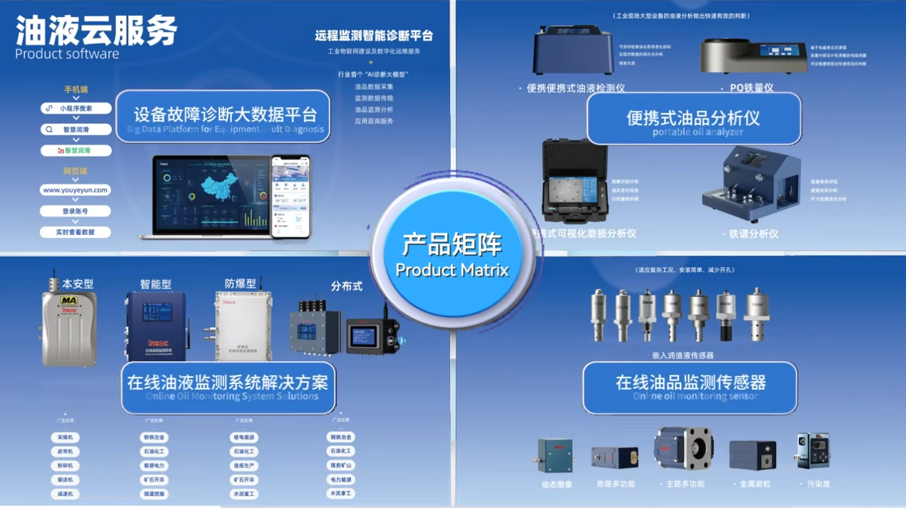 INZOC携装备运维润滑分析产品方案，邀您共赴国际仪器仪表展览会 图9.png
