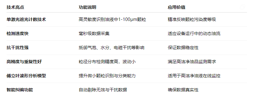 油液污染度在线检测系统：疯狂的猴子游戏网站IFJ-3BW精准监控油液健康 图2