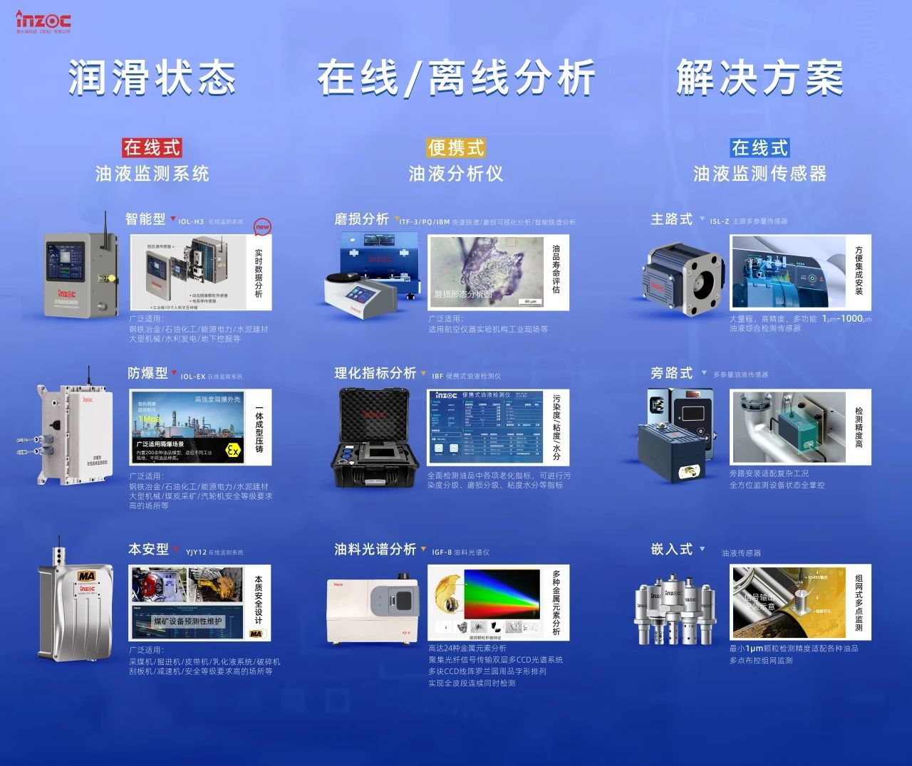 国际仪器仪表展览会：INZOC斩获“十佳新品”，聚焦润滑监测赋能工业健康运维 图4